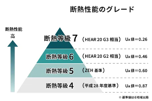 省エネ住宅のすすめ